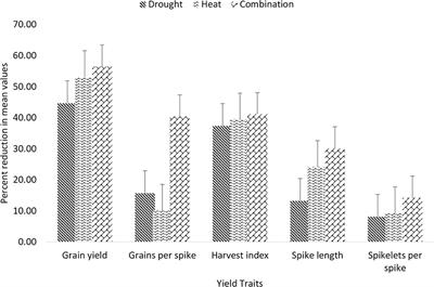 Nutrient management: as a panacea to improve the caryopsis quality and yield potential of durum wheat (Triticum turgidum L.) under the changing climatic conditions